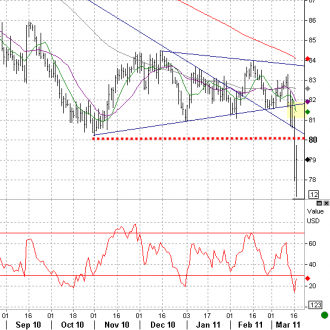 3-17 jpy