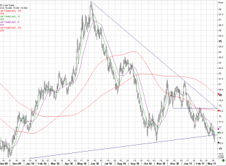 3-18 dxy