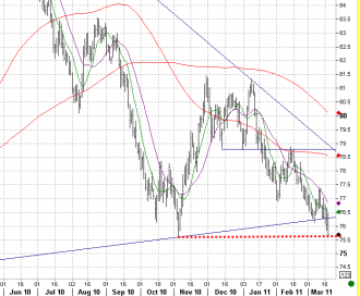 3-18 dxy