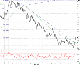 4-27 jpy