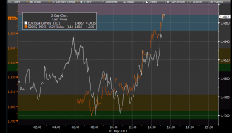 5-3 bunds