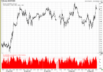 5-3 eur