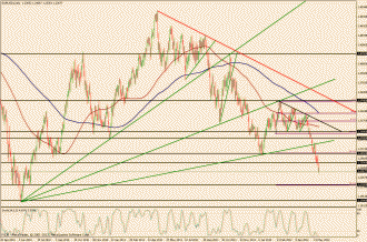 EUR/USD Daily Chart