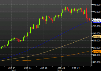 AUDJPY daily