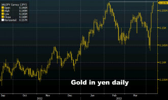 Gold priced in japanese yen daily April 9, 2013