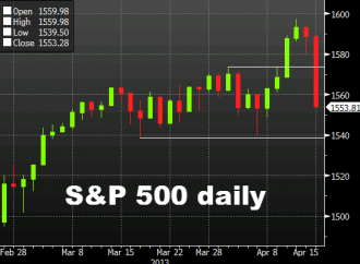 SP500 daily chart April 15, 2013