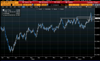 Source: Bloomberg