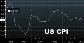 CPI March report