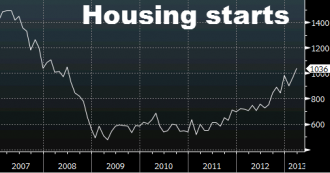 Housing starts April 16, 2013