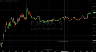 eurgbp 5 min 17 apr