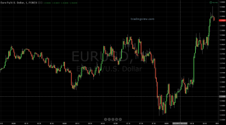 eurusd 1 min 17 apr