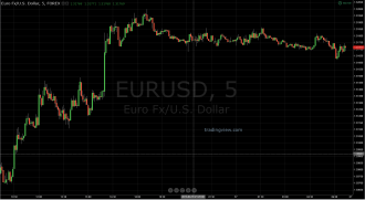 eurusd  5 min17 apr