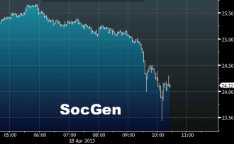 SocGen shares
