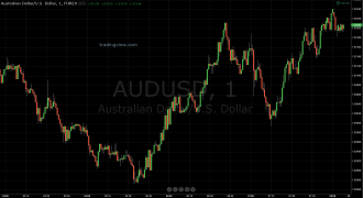 audusd 5 min 18 apr