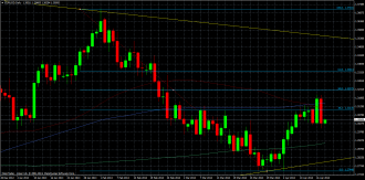 eurusddaily 18.04.2013 2