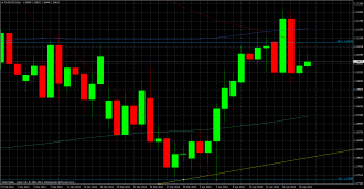 eurusddaily 19.04.2013 2