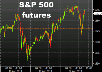 S&P500 futures