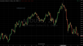 audusd 4 hr 22 apr