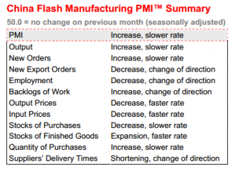 Source: Markit