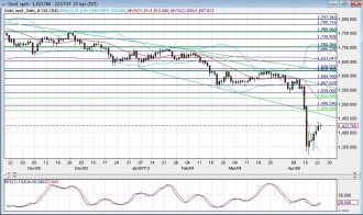 GoldDaily23Apr