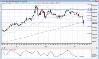 GoldWeekly23Apr