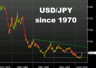 30 Years Ago Today In Usd Jpy History