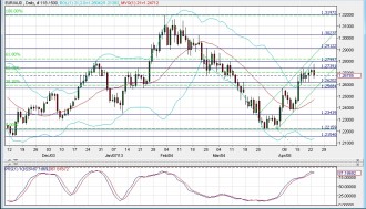 eurahddaily23apr