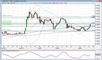 eurchfdaily23apr