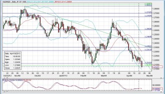 audnzddaily24apr