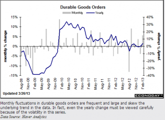 durable