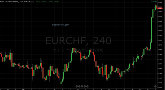 eurchf 24 apr