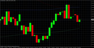 eurusddaily 24 04 2013