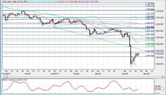 gold daily24apr