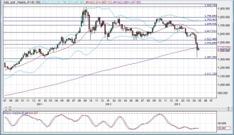 goldweekly24apr