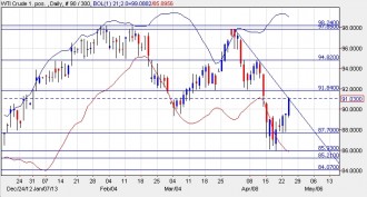 oildaily24apr