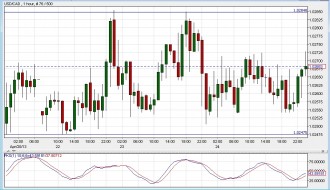 usdcadahoury24apr