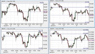 yen crosses 24apr