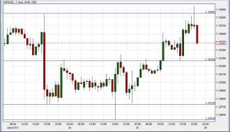 eurusdhrly25apr