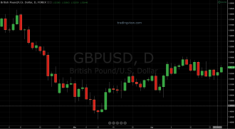 gbpusd daily 25 apr