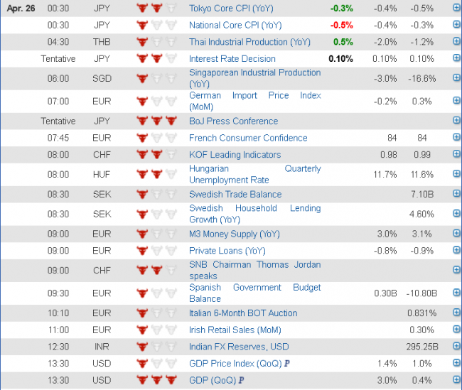 data 26 apr 2