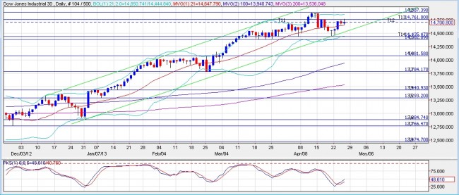 dow26aprasa