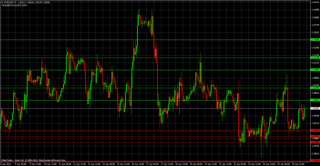 eurusd 26 04 2013