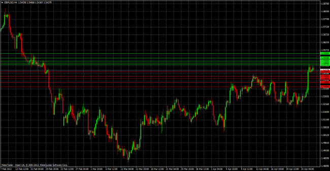 gbpusd 26 04 2013