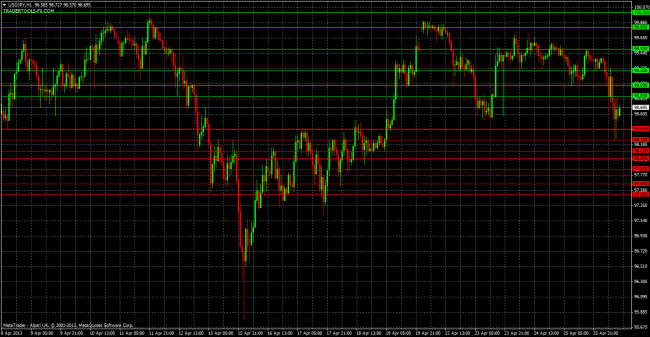 usdjpy 26 04 2013