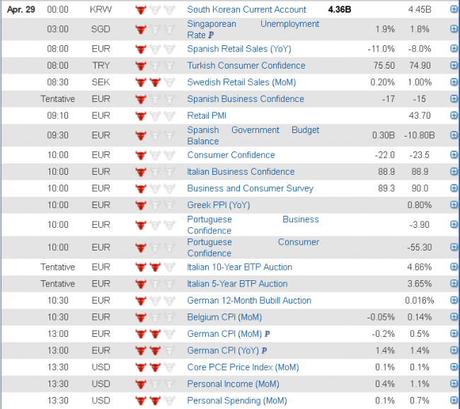 data 29 apr