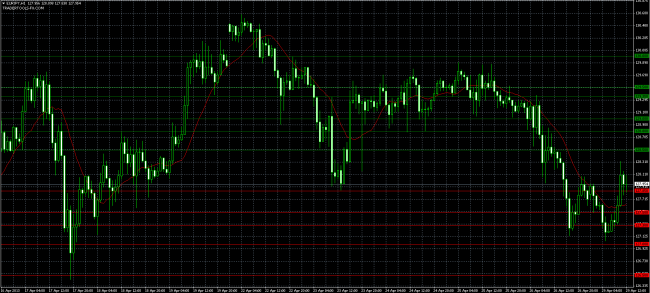 eurjpy orders 29 apr