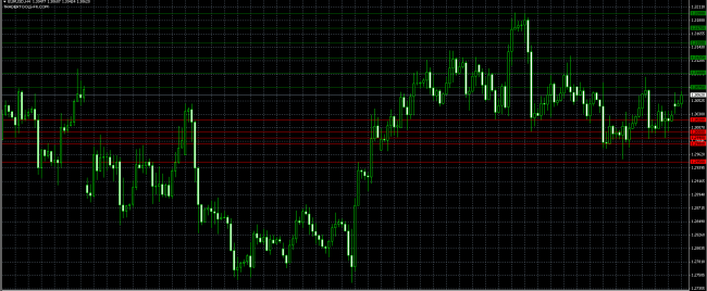 eurusd orders 29 apr