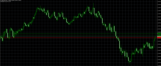 gbpusd orders 29 apr