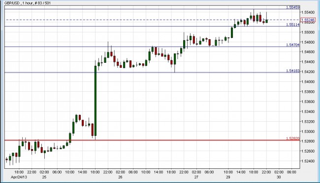 gbpusd29apr