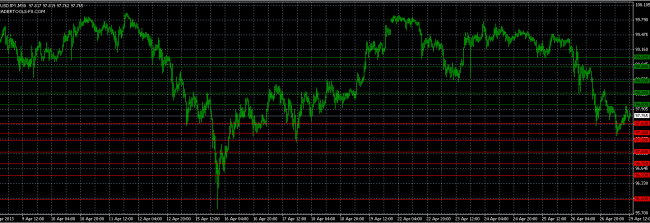 usdjpy orders 29 apr